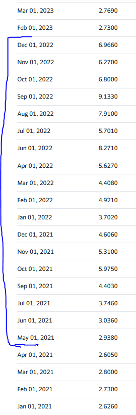 Natural Gas Prices on Global Markes